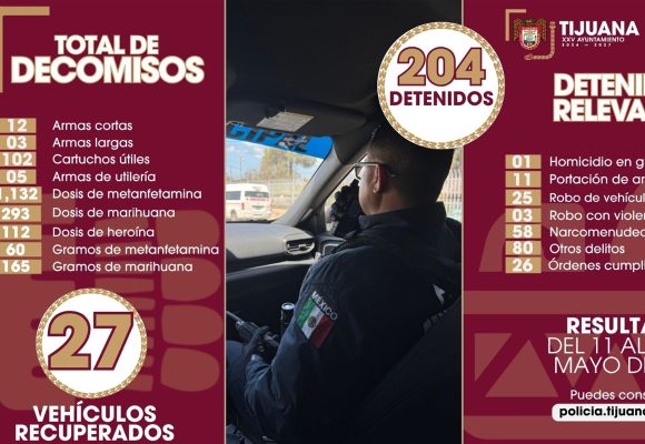 Decomisa Policía Municipal 15 armas y detiene a 204 personas en una semana