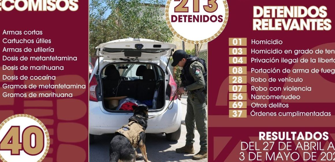 Detenciones por diversos delitos dejan 213 personas aseguradas