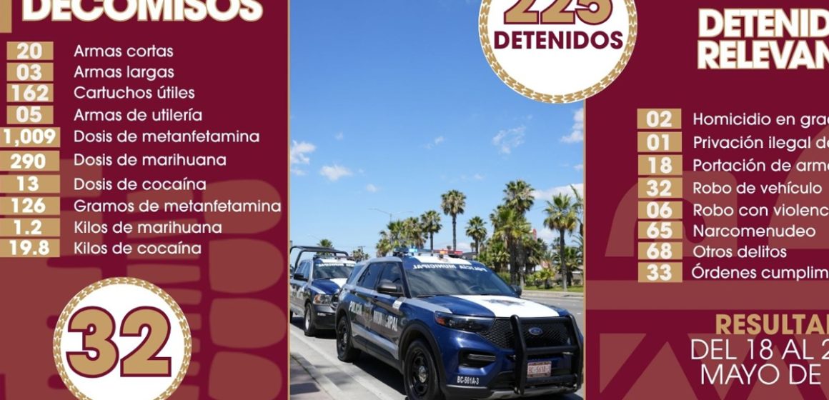 1 Más de 220 detenidos y decomisos refuerzan combate a la impunidad en Tijuana