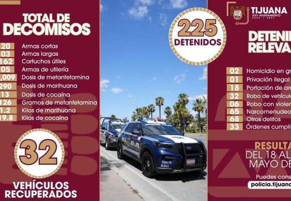 Más de 220 detenidos y decomisos refuerzan combate a la impunidad en Tijuana
