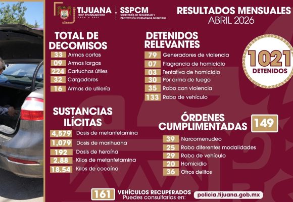 Detienen a más de mil personas y aseguran droga y armas durante abril