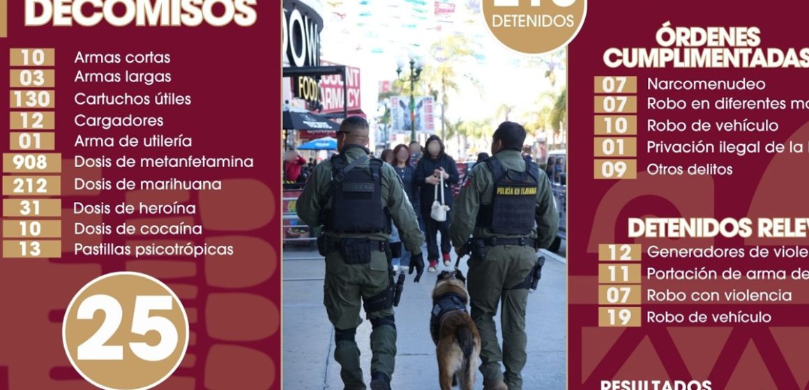 Fortalece Policía Municipal operativos con 218 detenidos