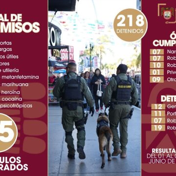 Fortalece Policía Municipal operativos con 218 detenidos