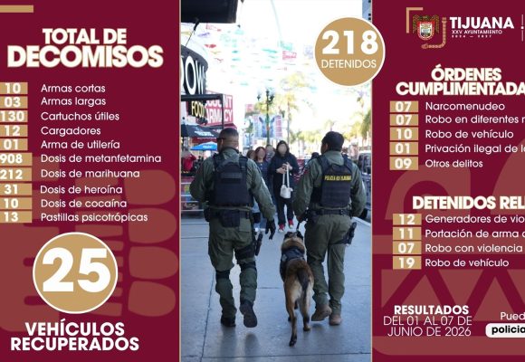Fortalece Policía Municipal operativos con 218 detenidos