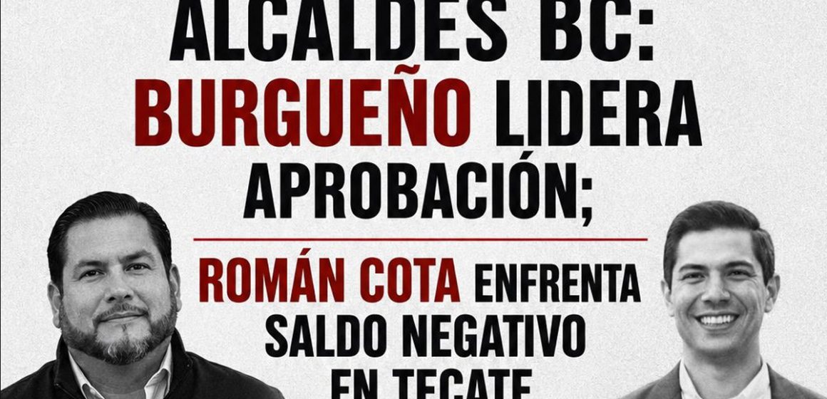 Burgueño lidera aprobación; Román Cota enfrenta saldo negativo en Tecate