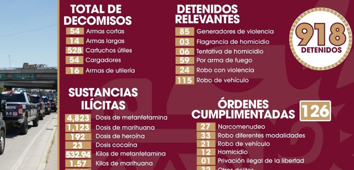 1 Asegura SSPCM más de 68 armas y presenta a 918 presuntos delincuentes