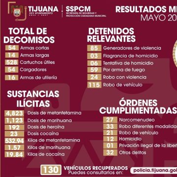 1 Asegura SSPCM más de 68 armas y presenta a 918 presuntos delincuentes