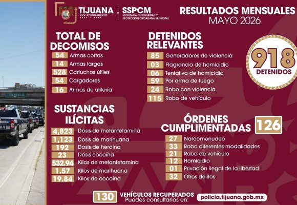 Asegura SSPCM más de 68 armas y presenta a 918 presuntos delincuentes