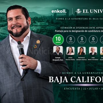 6 Burgueño favorito absoluto para la candidatura de Morena en Baja California: Enkoll / El Universal