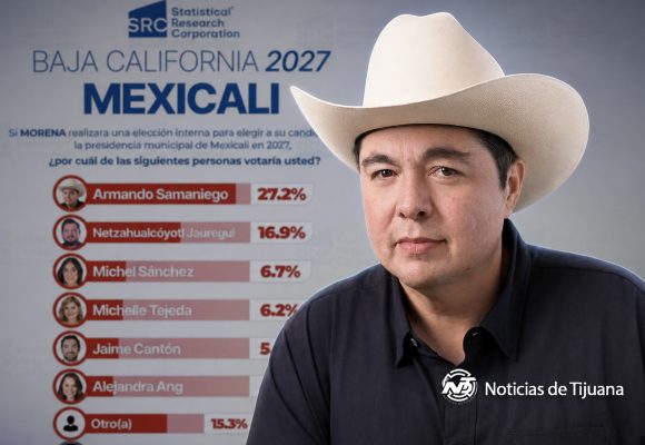 Samaniego y MORENA encabezan preferencias rumbo a Mexicali 2027: SRC
